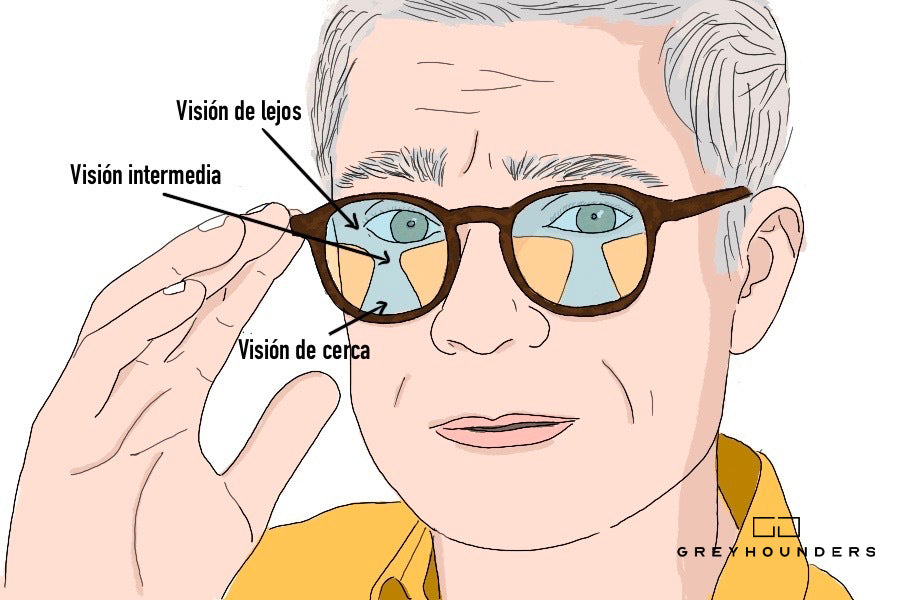 Persona responsable Valiente Caracterizar Cómo adaptarse a unas gafas progresivas – GreyHounders